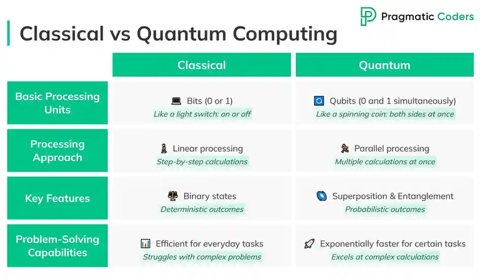 Classical-vs-Quantum-Computing_imp-e1727341853884 (1)